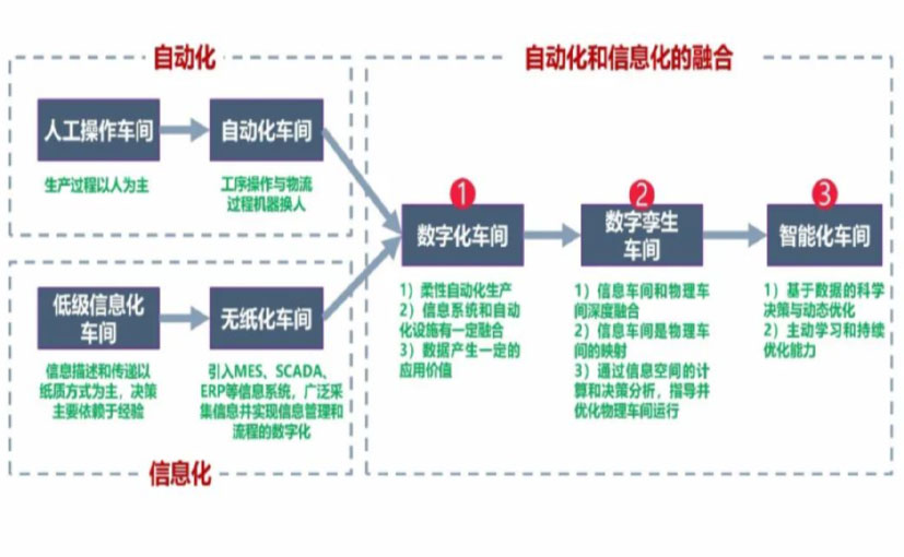 数字化工厂_榆林数字化生产线_榆林六轴机器人_榆林数字化车间_榆林智能化车间